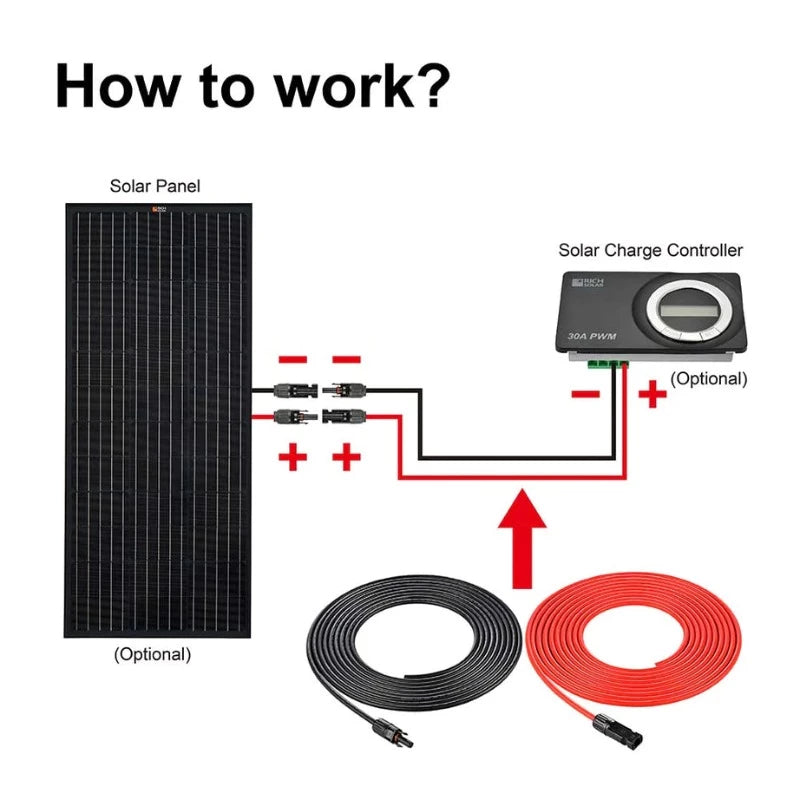 10 Gauge 30 Feet Cable Connect Solar Panel to Charge Controller - How To Work