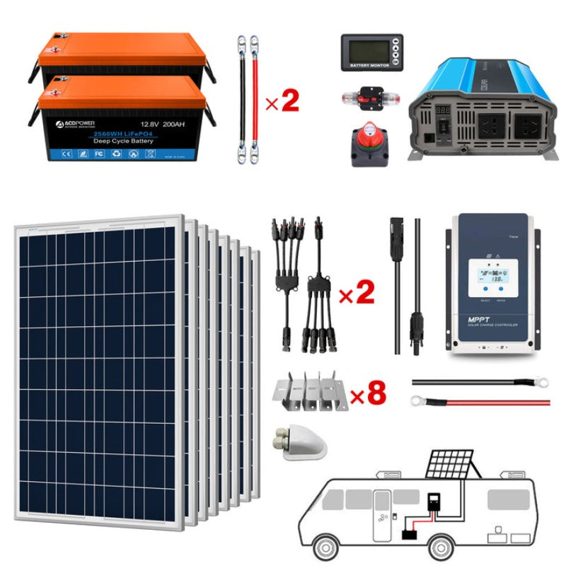 Lithium Battery Poly Solar Power Complete System with Battery and Inverter for RV Boat 12V Off Grid Kit - Li400Ah 3kW - 800W MPPT60A (HYL400AH-P800W)