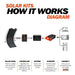 RICH SOLAR MEGA 100 Watt Flexible Solar Panel How It Works
