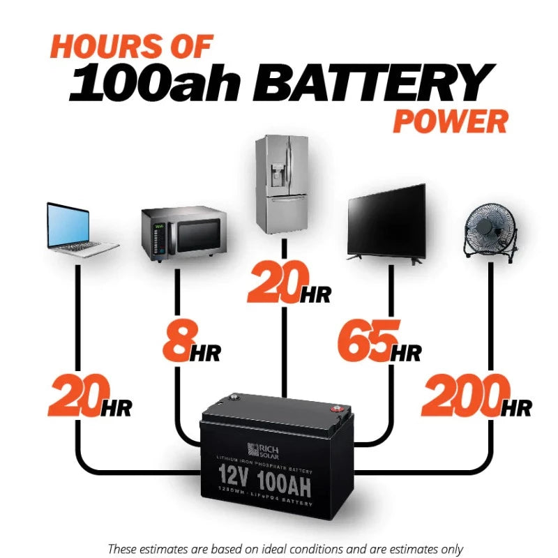 Richsolar 12V 100Ah LiFePO4 Lithium Iron Phosphate Battery HOURS