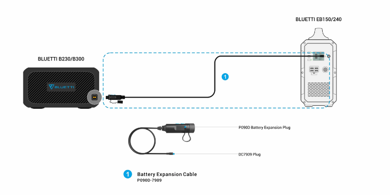 BLUETTI B230 Expansion Battery | 2,048Wh