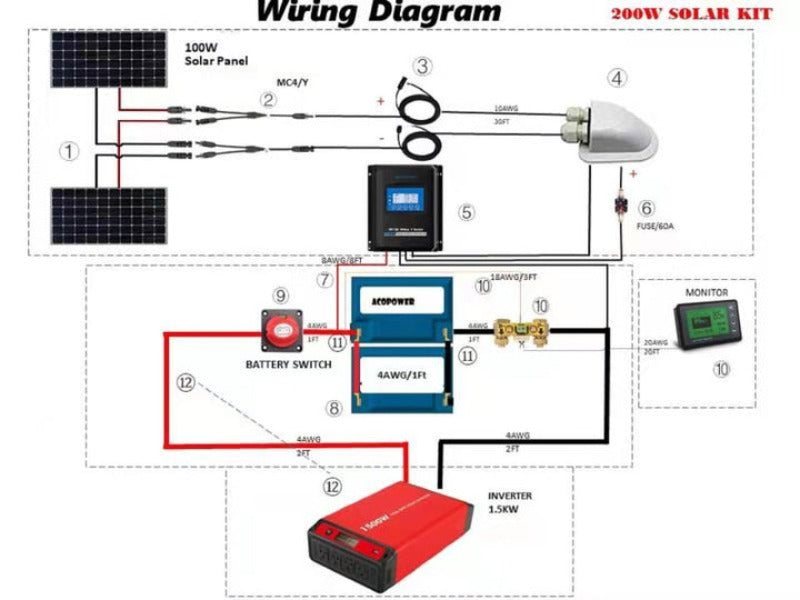 Lithium Battery Poly Solar Power Complete System with Battery and Inverter for RV Boat 12V Off Grid Kit - Li300Ah 1.5kW - 200W MPPT30A (HYL300AH-P200W)