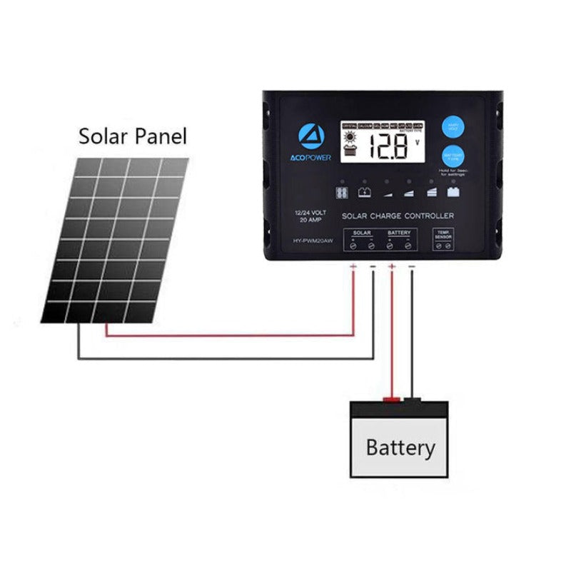 ACOPOWER 220Watts Flexible Solar RV Kit, 20A PWM Charge Controller