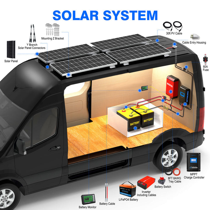 Lithium Battery Poly Solar Power Complete System with Battery and Inverter for RV Boat 12V Off Grid Kit - Li400Ah 3kW - 500W MPPT40A (HYL400AH-P500W)