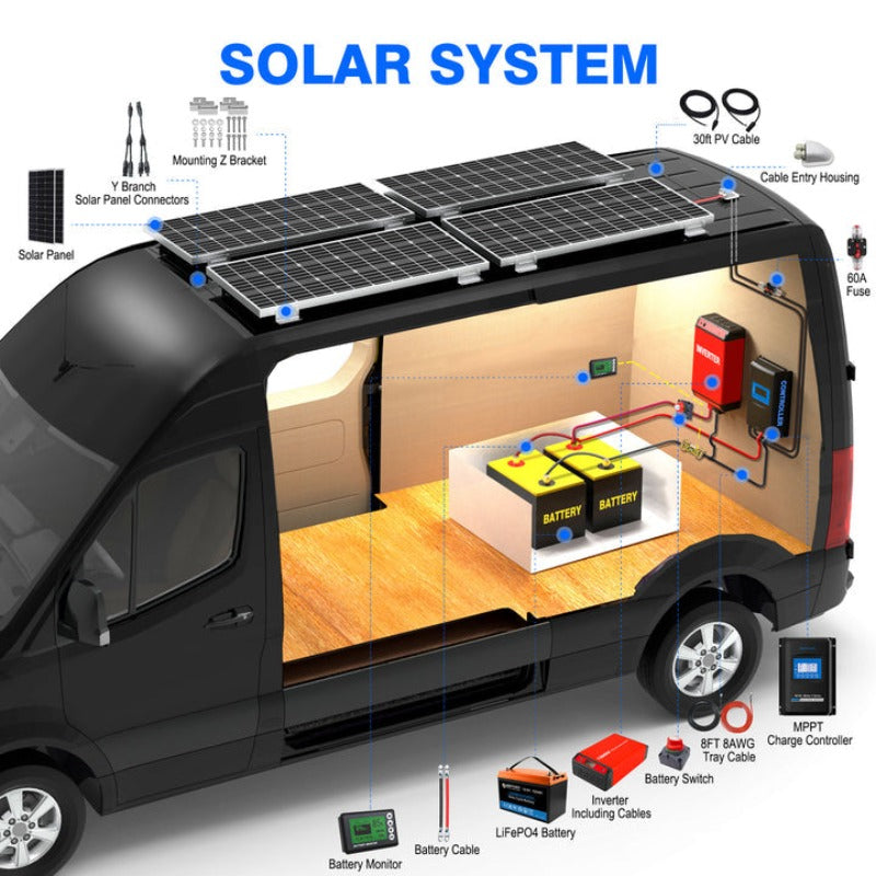Lithium Battery Poly Solar Power Complete System with Battery and Inverter for RV Boat 12V Off Grid Kit - Li600Ah 3kW - 800W MPPT60A (HYL600AH-P800W)