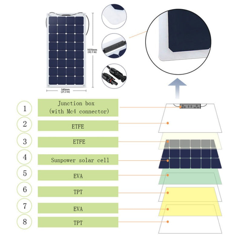 Flexible RV Solar System - Li400Ah 3kW - 440W MPPT40A (HYL400AH-F440W)