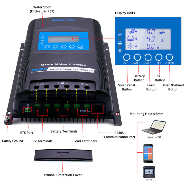 Lithium Battery Poly Solar Power Complete System with Battery and Inverter for RV Boat 12V Off Grid Kit - Li400Ah 3kW - 500W MPPT40A (HYL400AH-P500W)