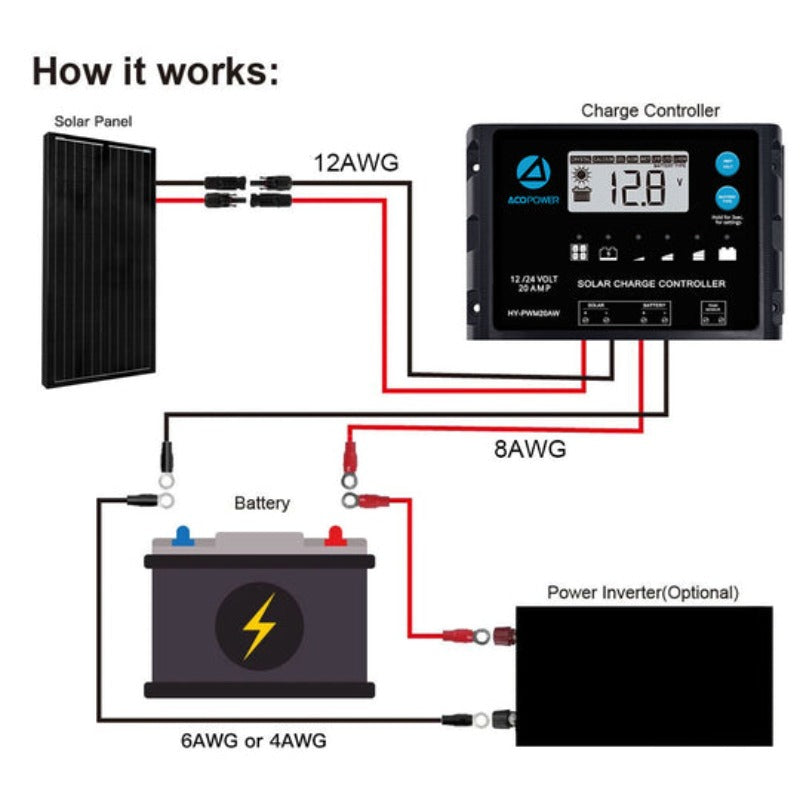 200 Watt 12 Volt Monocrystalline Solar RV Kit w/ 20A PWM Charge Controller (1x200W 20A Kit)