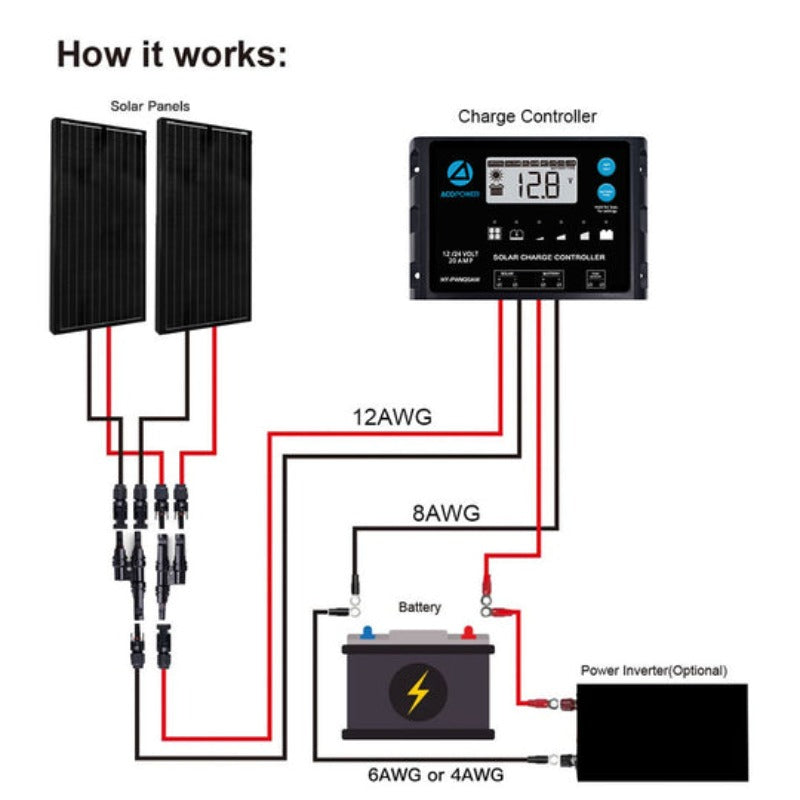 ACOPOWER 12V/24V 200W Mono Solar RV Kits, 20A PWM Charge Controller (2x100w 20A)