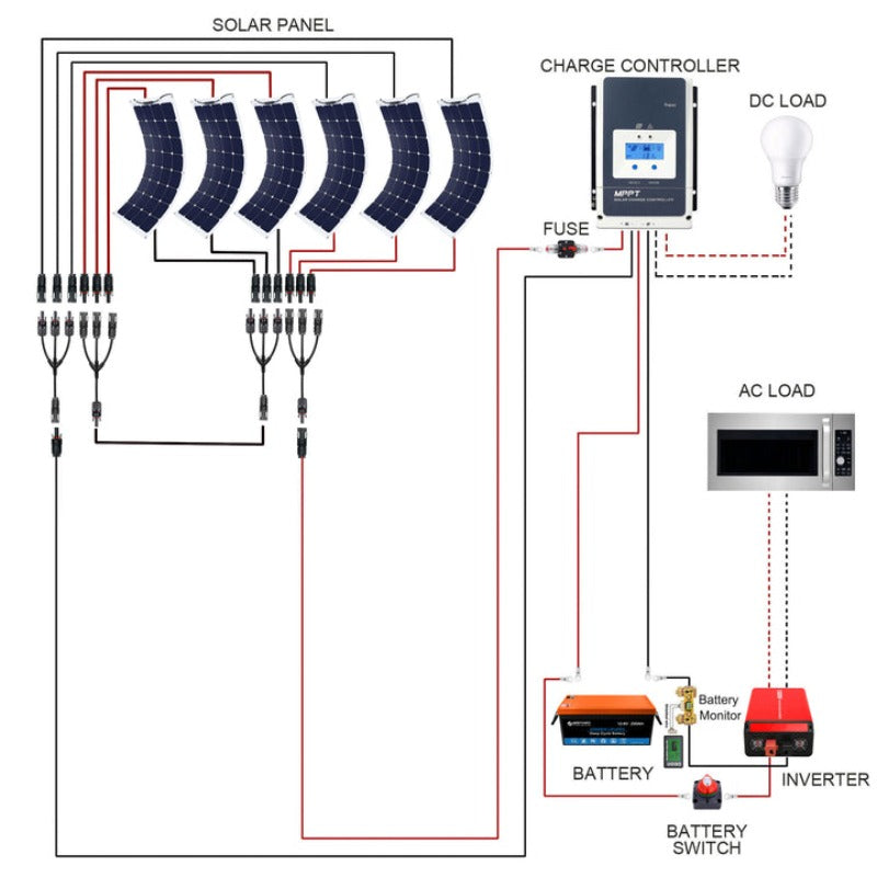 Flexible RV Solar System - Li200Ah 1.5kW - 660W MPPT60A (HYL200AH-F660W)