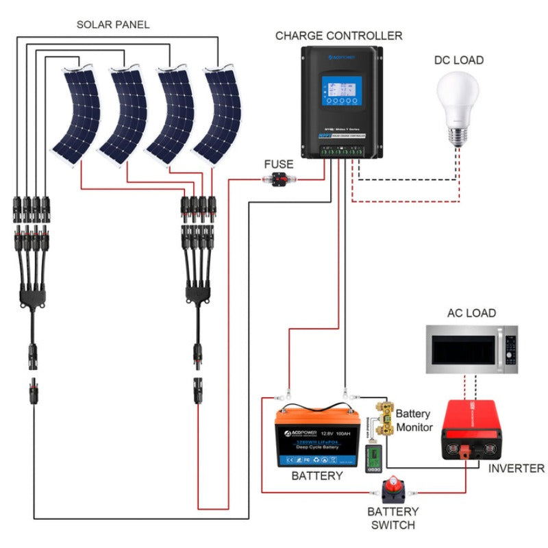 Flexible RV Solar System - Li400Ah 3kW - 440W MPPT40A (HYL400AH-F440W)