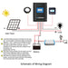 MIDAS 40A MPPT Solar Charge Controller with Remote Meter MT-50