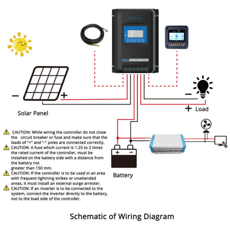 MIDAS 40A MPPT Solar Charge Controller with Remote Meter MT-50