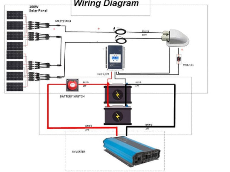 ACOPOWER 800W 60A Mono Solar RV Kits, 60A MPPT Charge Controller (800W 60A)