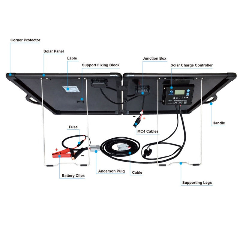 ACOPower Plk 200W Portable Solar Panel Kit, Lightweight Briefcase with 20A Charge Controller(Compact Design)