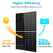 Sungold Power 450 WATT MONOCRYSTALLINE SOLAR PANEL Efficiency