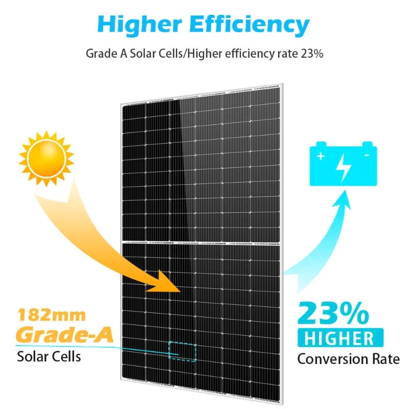 Sungold Power 450 WATT MONOCRYSTALLINE SOLAR PANEL Efficiency