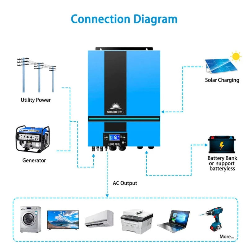 Sungold Power 13000W 48V SOLAR CHARGE INVERTER SPLIT PHASE + WIFI MONITOR (2 UNITS PARALLEL) UL1741 STANDARD Connection Diagram