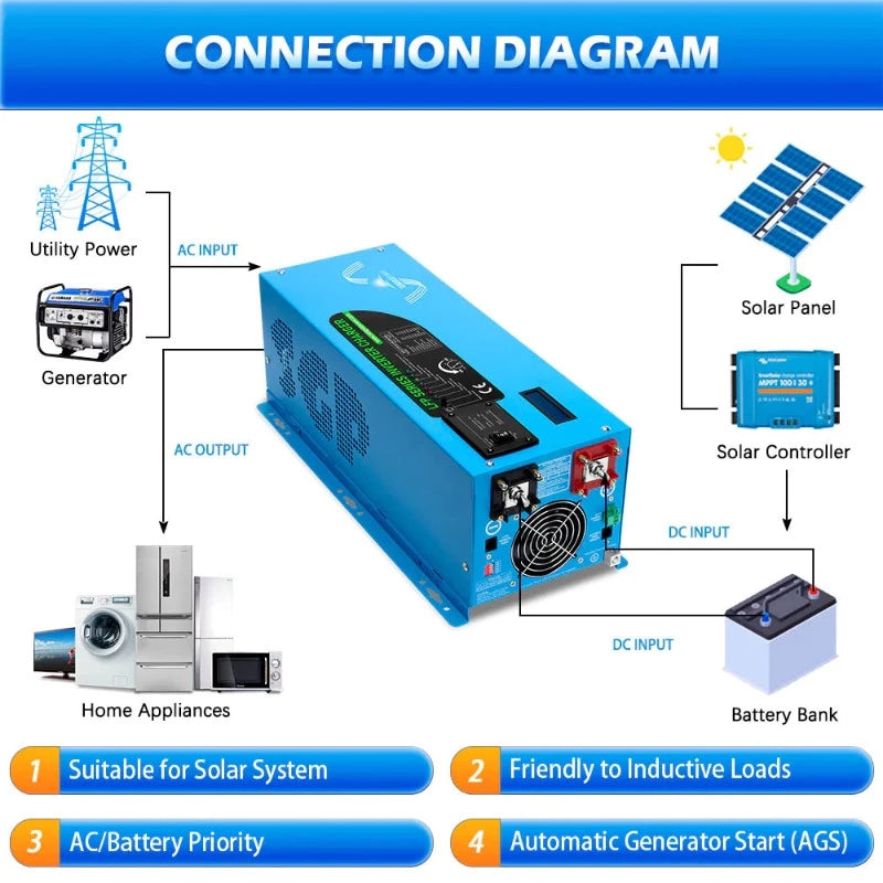 Sungold Power 3000W DC 12V PURE SINE WAVE INVERTER WITH CHARGER Connection Diagram