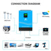 Sungold Power 2400W 24V HYBRID SOLAR INVERTER (GRID FEEDBACK) Connection Diagram