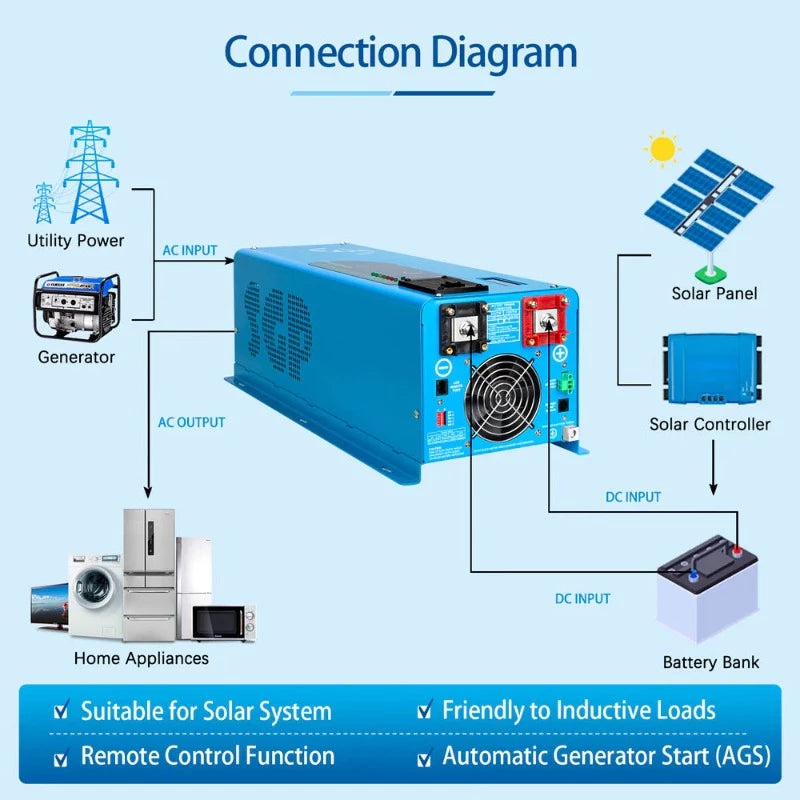 Sungold Power 4000W DC 24V PURE SINE WAVE INVERTER WITH CHARGER  Connection Diagram