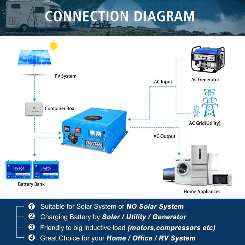 Sungold Power 6000W HYBRID SOLAR INVERTER Diagram