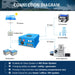 Sungold Power 8KW HYBRID SOLAR INVERTER UL1741 STANDARD Connection Dialgram