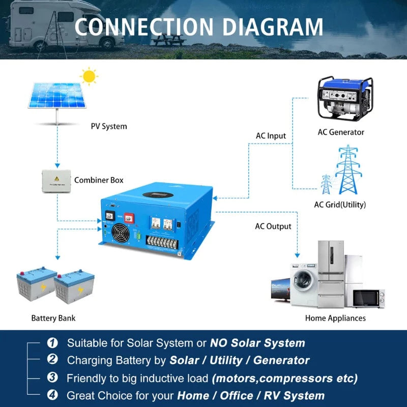 Sungold Power 12KW HYBRID SOLAR INVERTER UL1741 STANDARD Connection Diagram