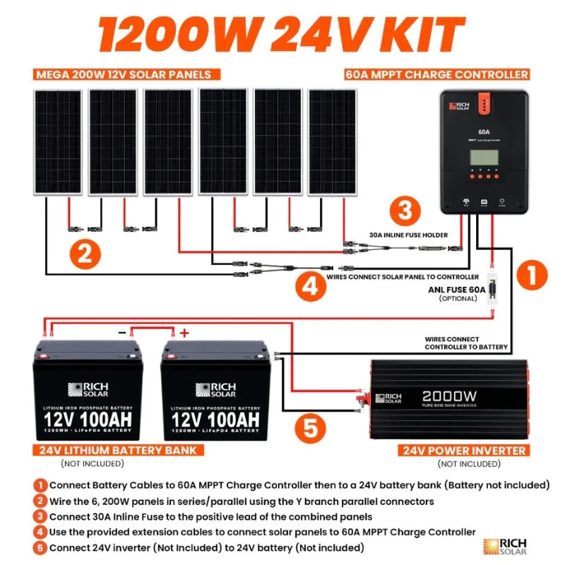 Richsolar 1200 Watt Solar Kit Shema