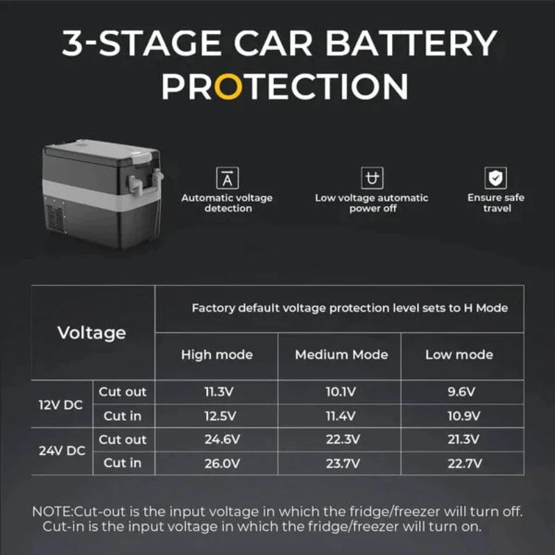 Bouge RV 12V Portable Car Fridge Freezer 3-Stage Protection