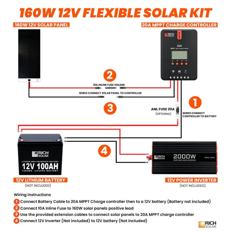 Richsolar 160 Watt Flexible Solar Kit Shema