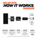 Richsolar 200 Watt Complete Solar Kit How It Work