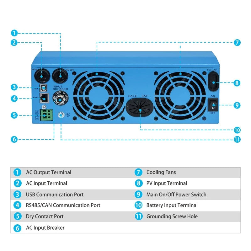 Sungold Power 3000W 24V SOLAR INVERTER CHARGER Input/Output