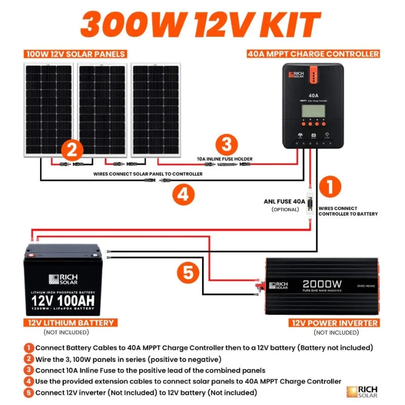 Richsolar 300 Watt Solar Kit Shema