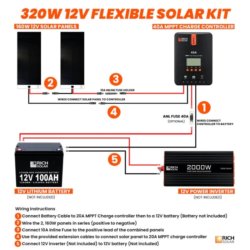 Richsolar 320 Watt Flexible Solar Kit Shema