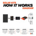 Richsolar Mega 335 Watt 24 Volt Solar Panel Diagram