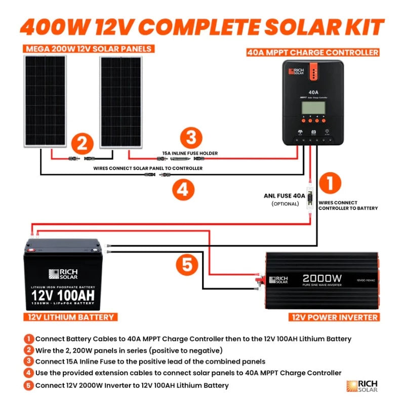 Richsolar 400 Watt Complete Solar Kit Shema