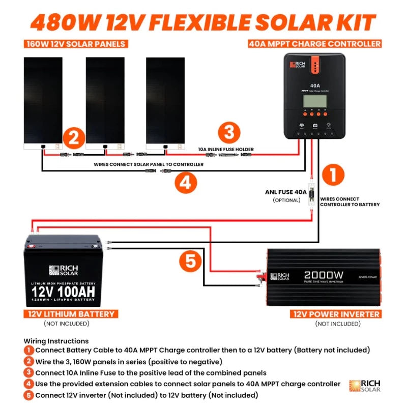richsolar 480 Watt Flexible Solar Kit Shema