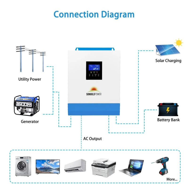 Sungold Power 3000W 24V SOLAR INVERTER CHARGER Connection Diagram