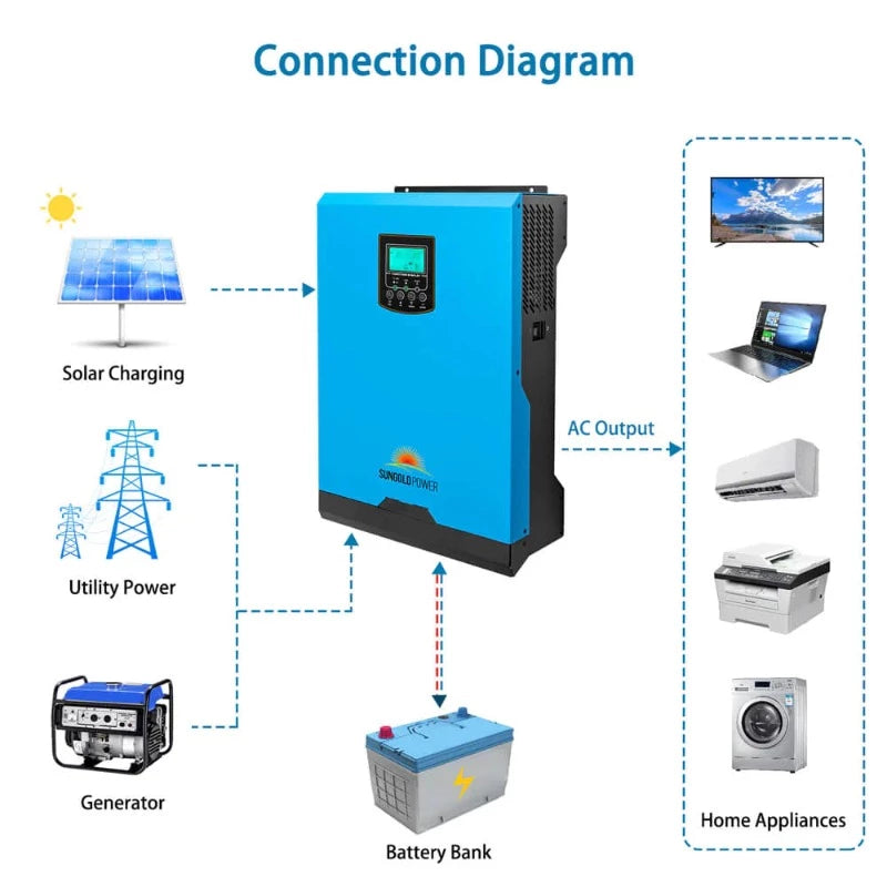 Sungold Power 3KVA SOLAR INVERTER 24V 110V PARALLEL 80A MPPT SOLAR CHARGE CONTROLLER Connection Diagram