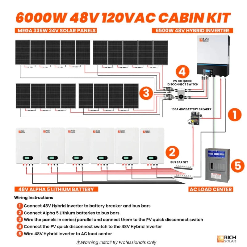 Richsolar 6000W 48V 120VAC Cabin Kit Shema