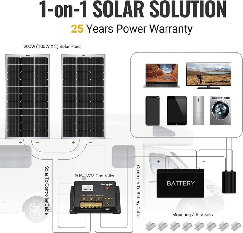 Bouge RV 200 Watt 12 Volt Solar Panel Starter Kit Warranty