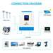 Sungold Power 5000W 48V SOLAR CHARGER INVERTER Connection Diagram