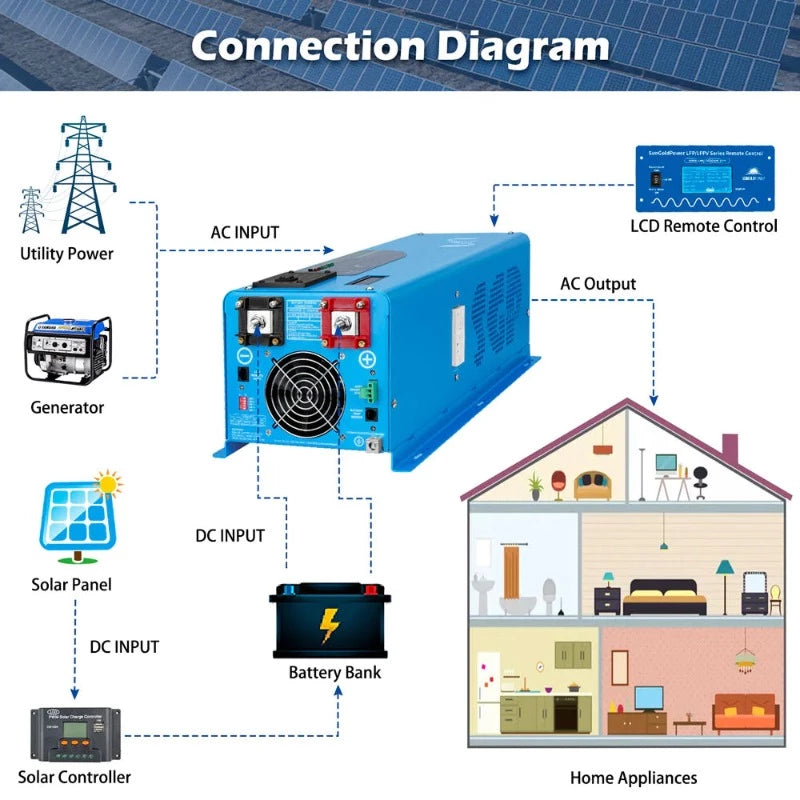 Sungold Power 6000W DC 24V SPLIT PHASE PURE SINE WAVE INVERTER WITH CHARGER Diagram