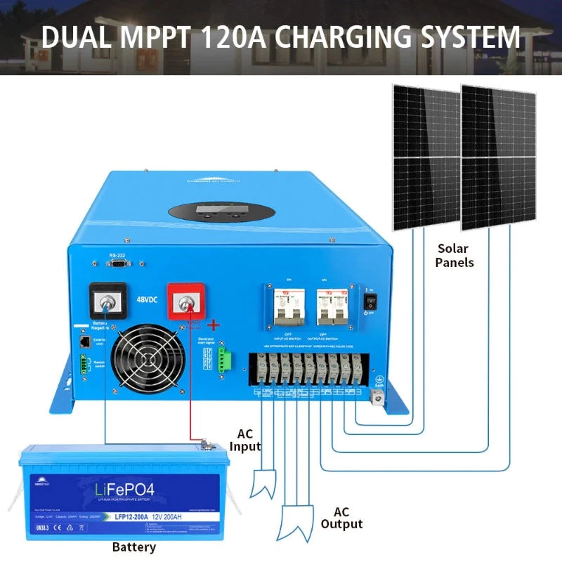 Sungold Power 12KW HYBRID SOLAR INVERTER UL1741 STANDARD Charging System