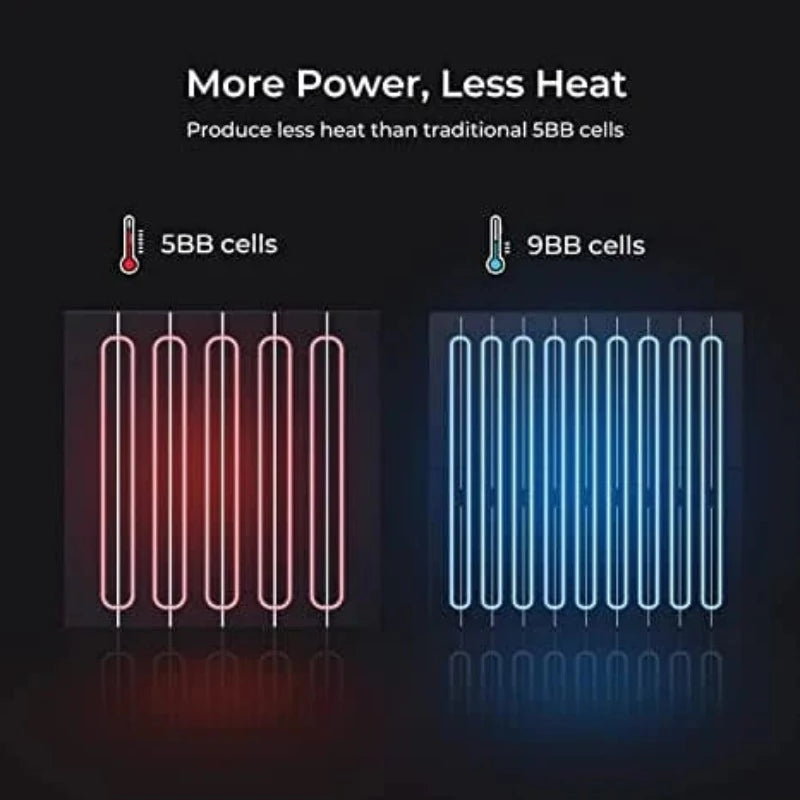 Bouge RV 100W 12V 9BB Mono Solar Panel Comparison