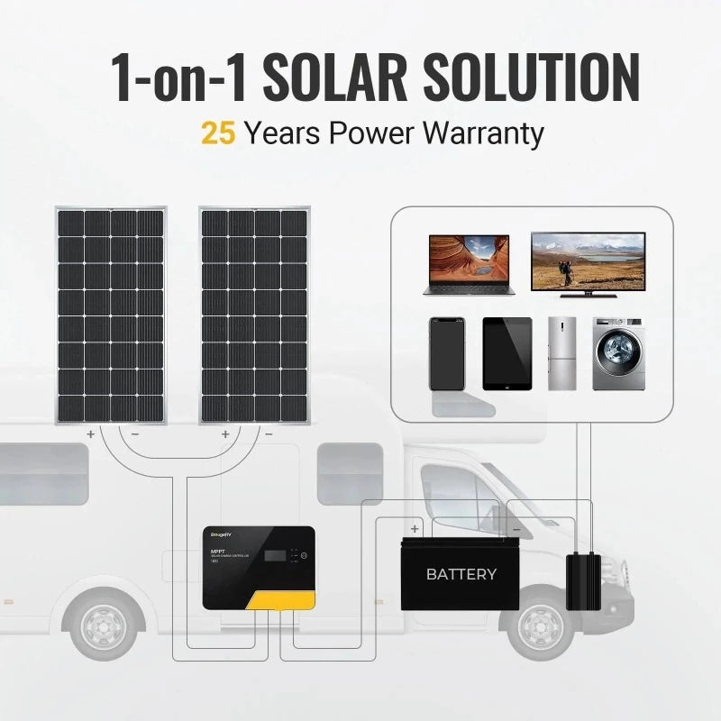 Bouge RV 200W 12V Mono Solar Panel Warranty
