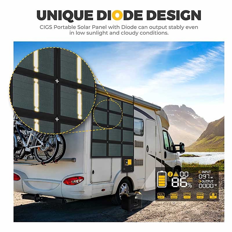 Bouge RV Paso 100W CIGS Foldable Solar Panel (New Product) Unique Design