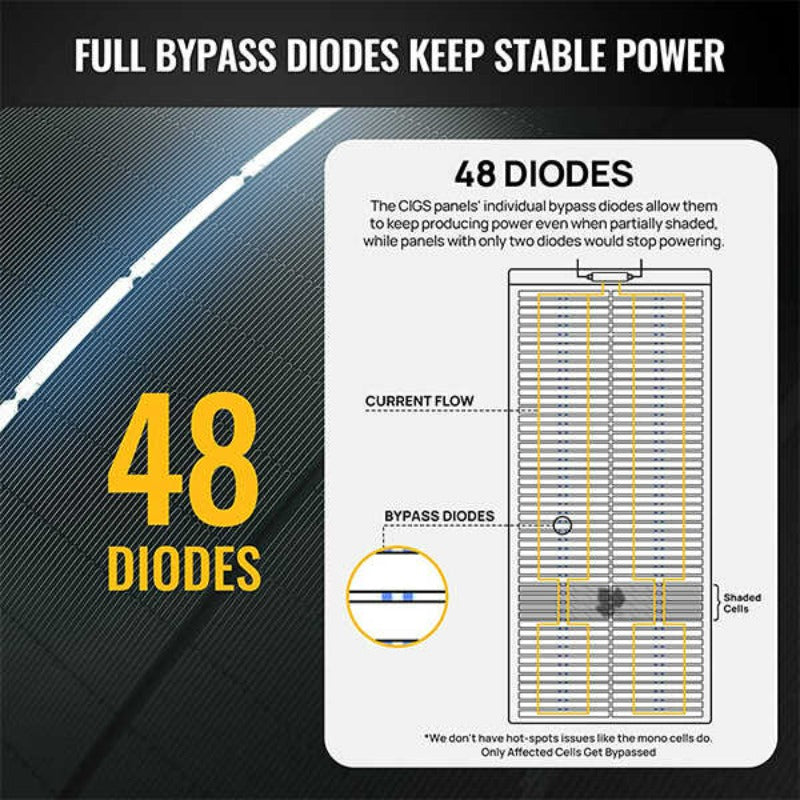 Bouge RV Yuma 200W CIGS Flexible Solar Panel & Flash300 Fast Charging Power Station - Diodes