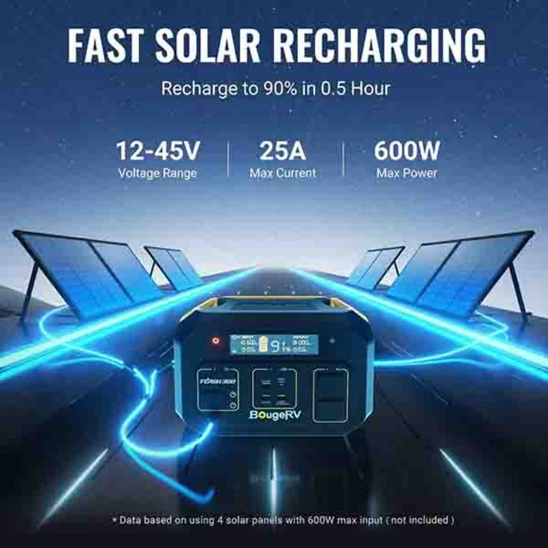 Bouge RV 286Wh Power Station with 130W Solar Panel Kits Fast Recharging